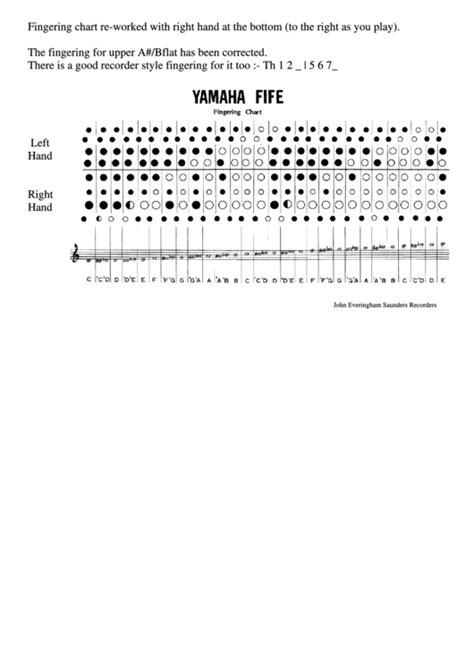 yamaha aulos fife pipetto c21 flute finger|yamaha aulos fingering chart.